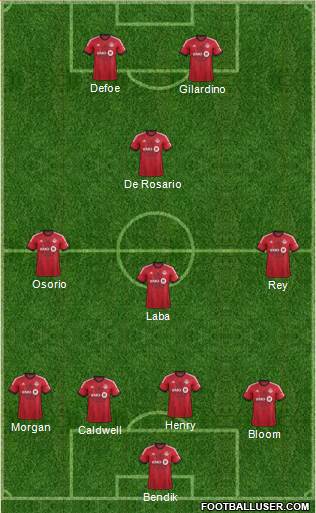 Toronto FC Formation 2013