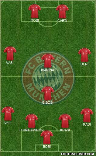 FC Bayern München Formation 2013