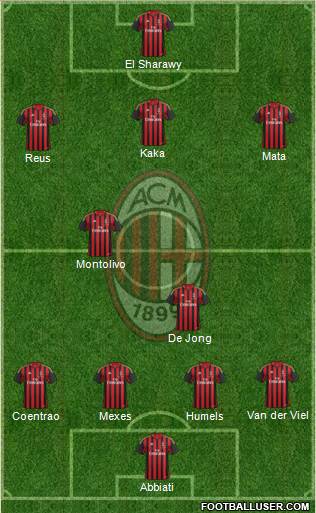 A.C. Milan Formation 2013