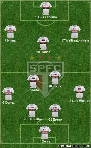 São Paulo FC Formation 2013