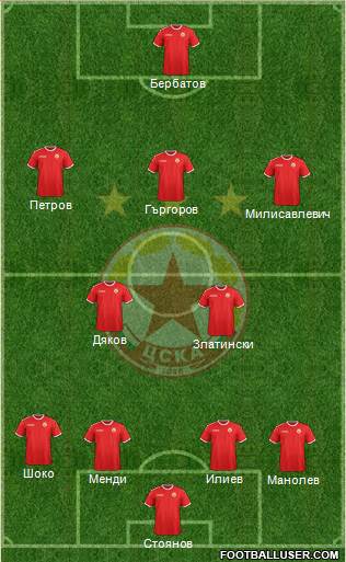 CSKA (Sofia) Formation 2013