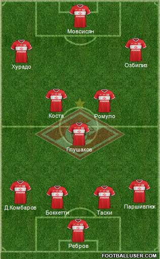 Spartak Moscow Formation 2013