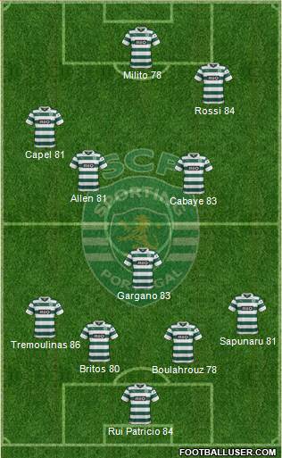 Sporting Clube de Portugal - SAD Formation 2013