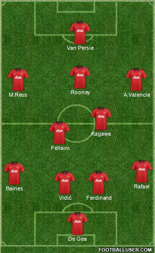 Manchester United Formation 2013