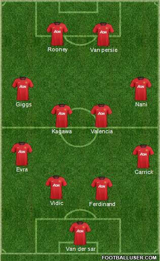 Manchester United Formation 2013