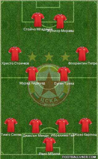 CSKA (Sofia) Formation 2013