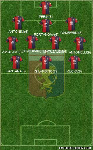 Genoa Formation 2013