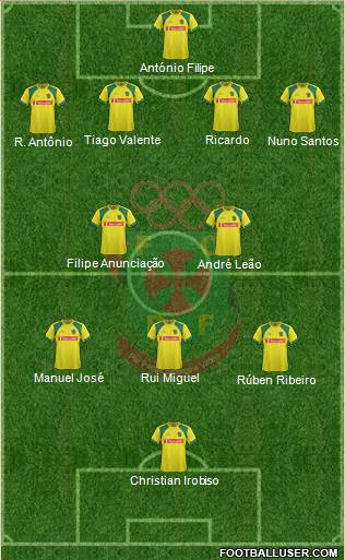 Futebol Clube Paços de Ferreira Formation 2013