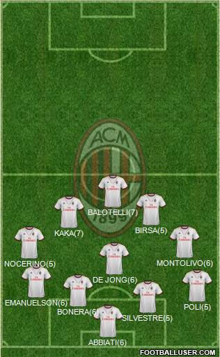 A.C. Milan Formation 2013