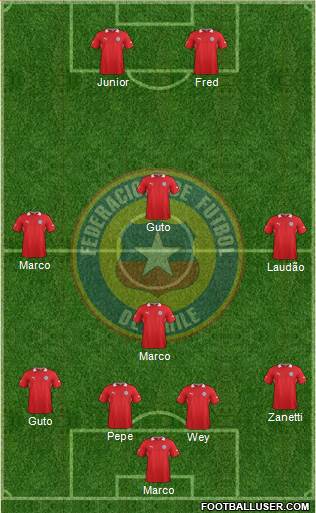 Chile Formation 2013