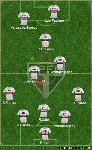 São Paulo FC Formation 2013