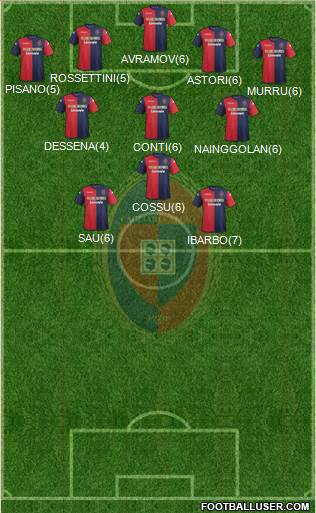 Cagliari Formation 2013