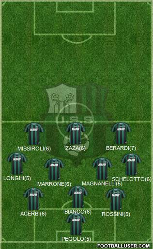 Sassuolo Formation 2013