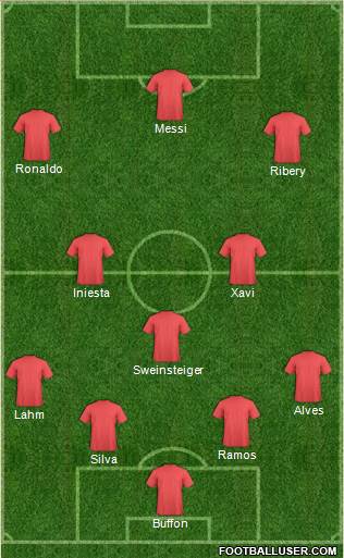 Champions League Team Formation 2013