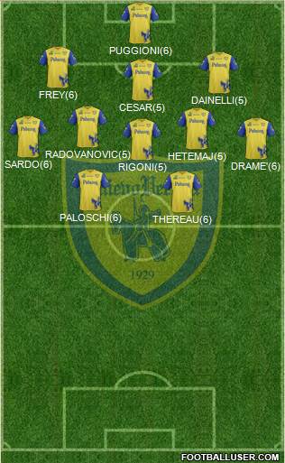 Chievo Verona Formation 2013