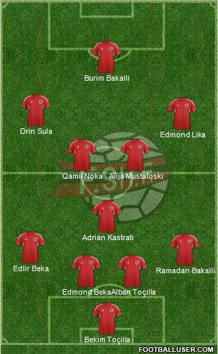 Albania Formation 2013