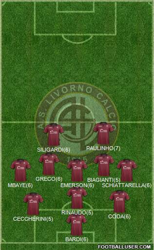 Livorno Formation 2013