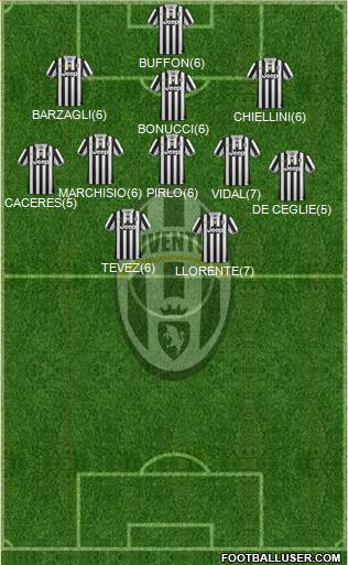 Juventus Formation 2013