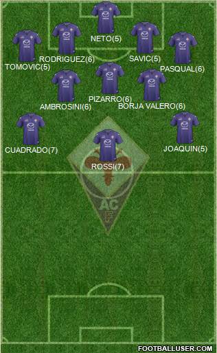 Fiorentina Formation 2013