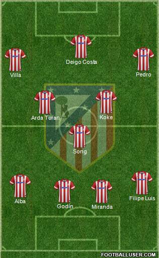 C. Atlético Madrid S.A.D. Formation 2013