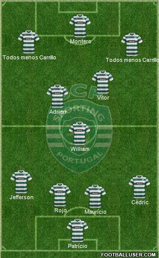 Sporting Clube de Portugal - SAD Formation 2013