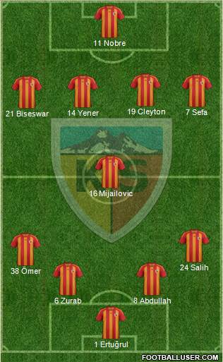 Kayserispor Formation 2013