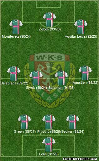 WKS Slask Wroclaw Formation 2013