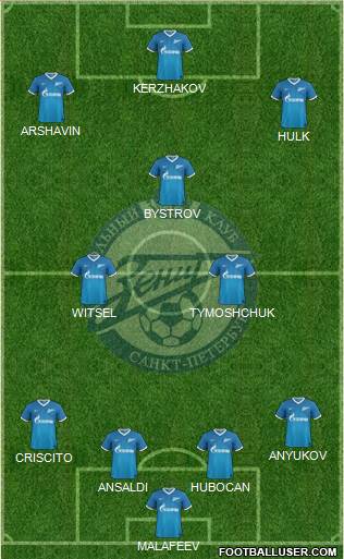 Zenit St. Petersburg Formation 2013