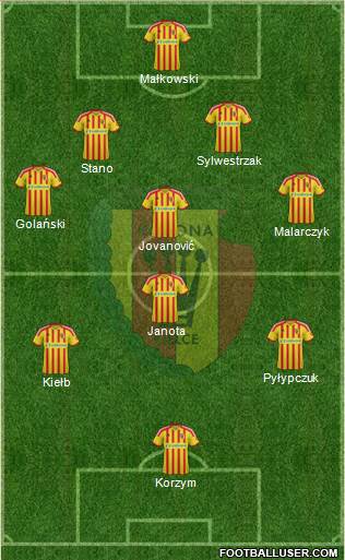 Korona Kielce Formation 2013