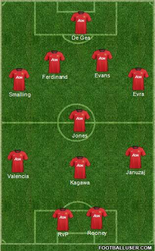 Manchester United Formation 2013