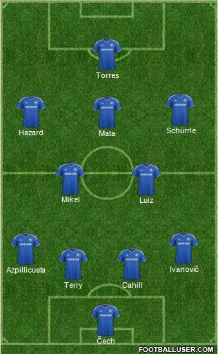 Chelsea Formation 2013