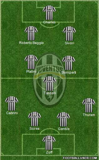 Juventus Formation 2013