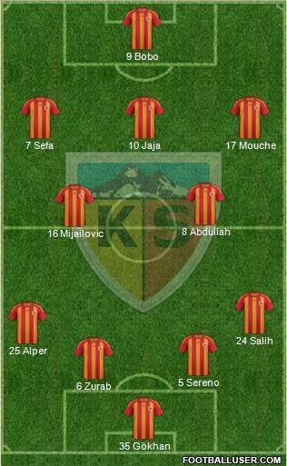 Kayserispor Formation 2013