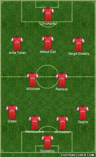 Arsenal Formation 2013