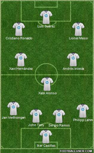 Tottenham Hotspur Formation 2013