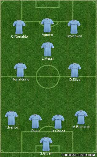 Manchester City Formation 2013