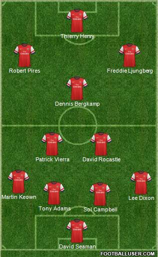 Arsenal Formation 2013