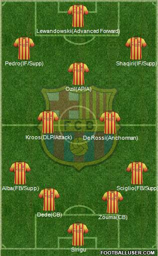 F.C. Barcelona Formation 2013