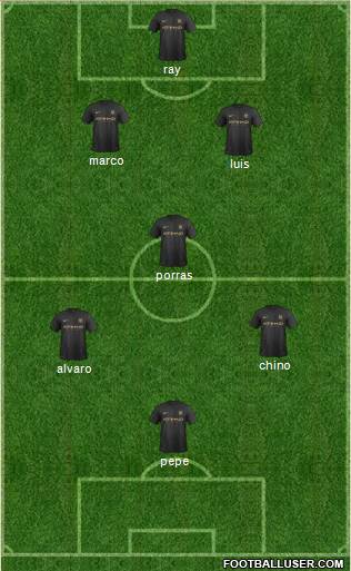 Manchester City Formation 2013