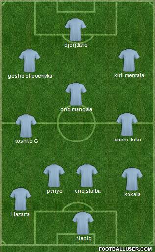 World Cup 2014 Team Formation 2013