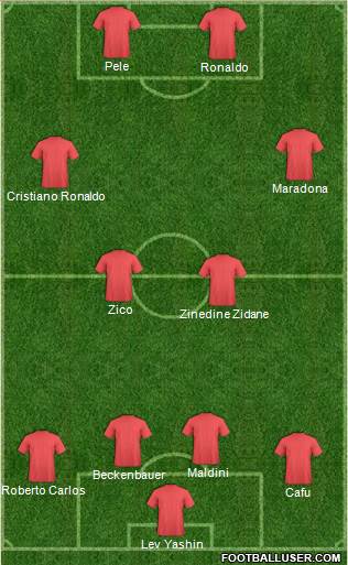 Manchester United Formation 2013