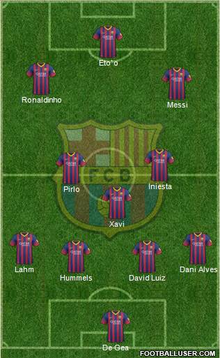 F.C. Barcelona Formation 2013