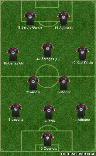 D.C. United Formation 2013