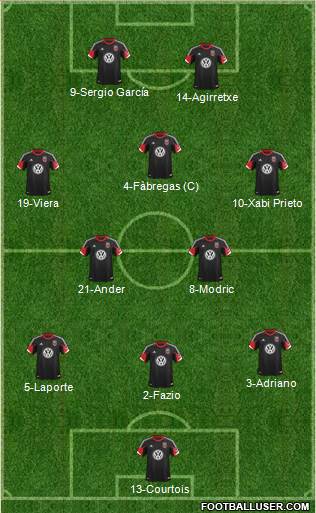 D.C. United Formation 2013