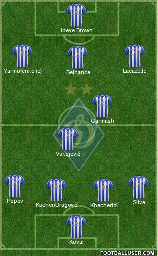 Dinamo Kiev Formation 2013