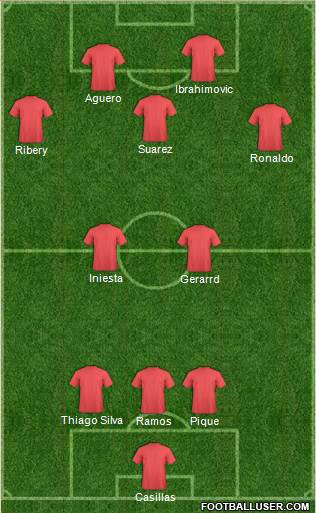 Champions League Team Formation 2013