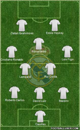 Real Madrid C.F. Formation 2013