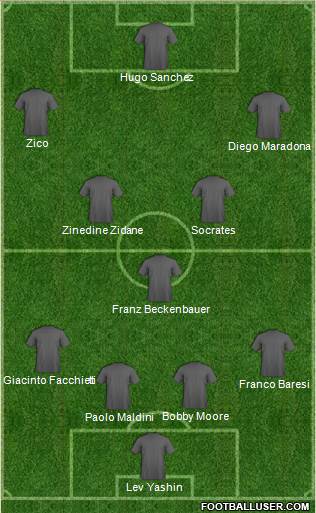 Dream Team Formation 2013