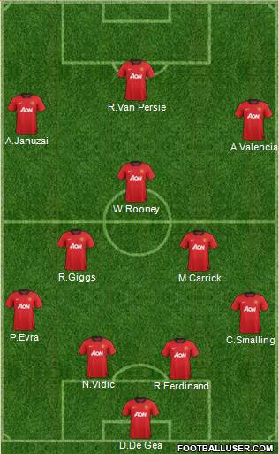 Manchester United Formation 2013