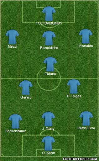 Dream Team Formation 2013